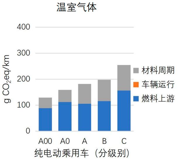 环保建筑设计，减少碳排放与优化资源利用的策略实施指南