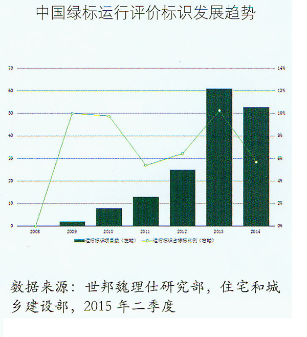 绿色建筑认证的影响力及行业发展趋势分析