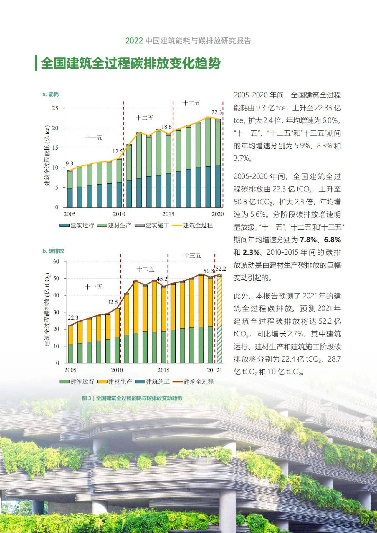 智能建筑技术助力城市节能减排，减少消耗与碳排放的新路径探索