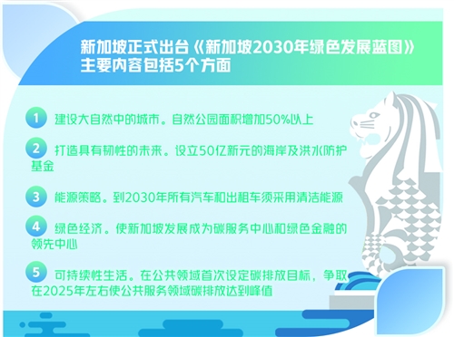 绿色建筑在应对气候变化中的关键作用与影响