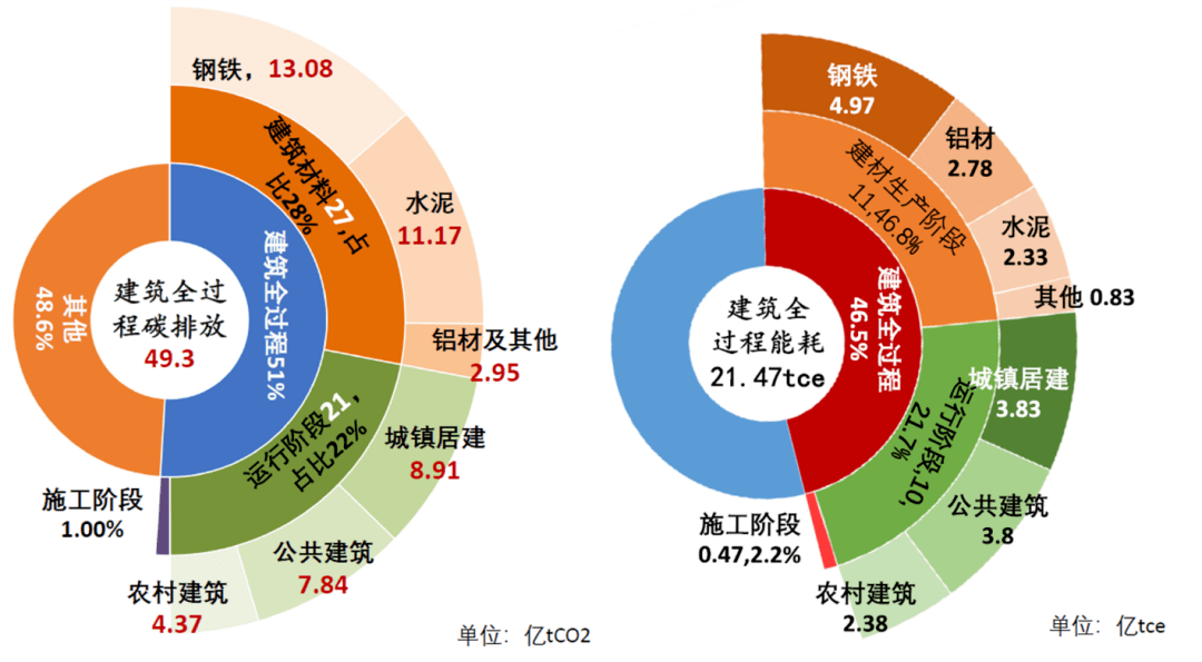 节能建筑技术优化长期经济效益的策略探讨