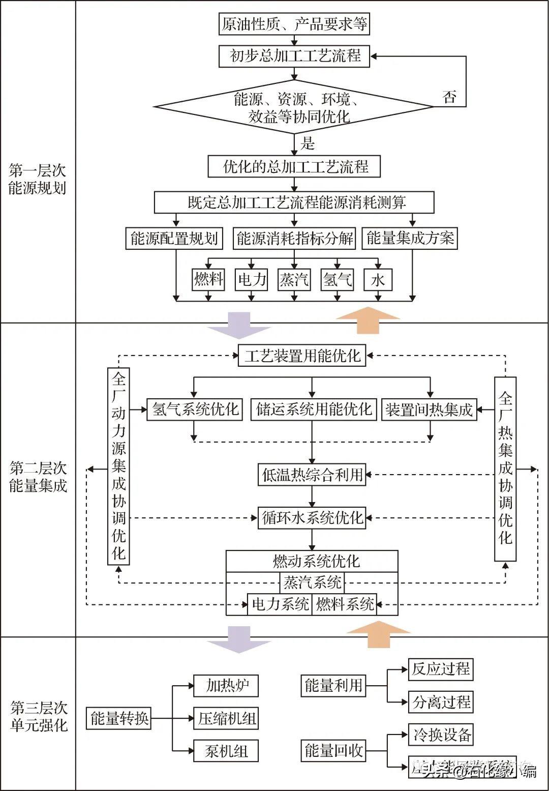 智能建筑集成设计实现高效能与节能目标之道