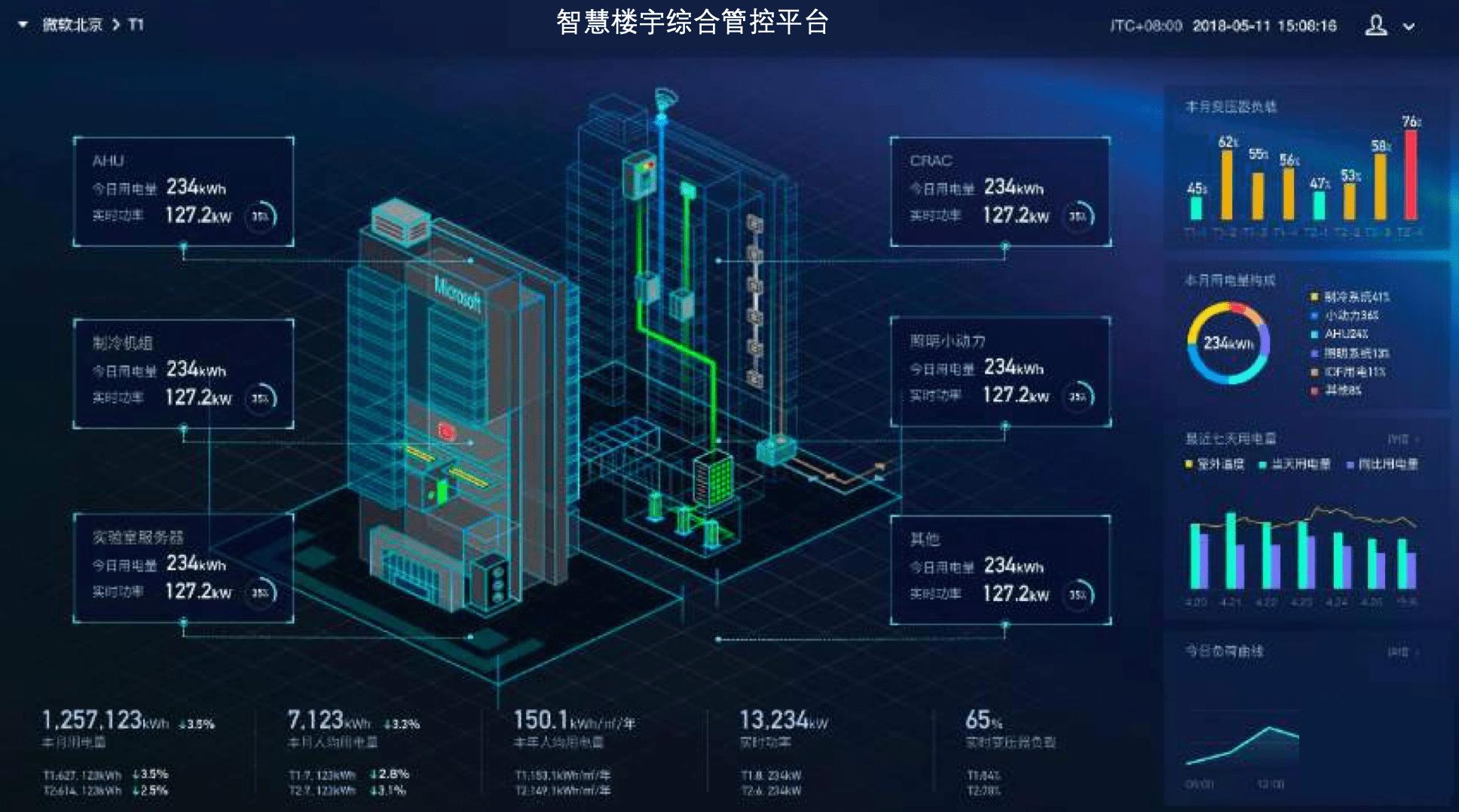 智能建筑系统优化运营管理之道