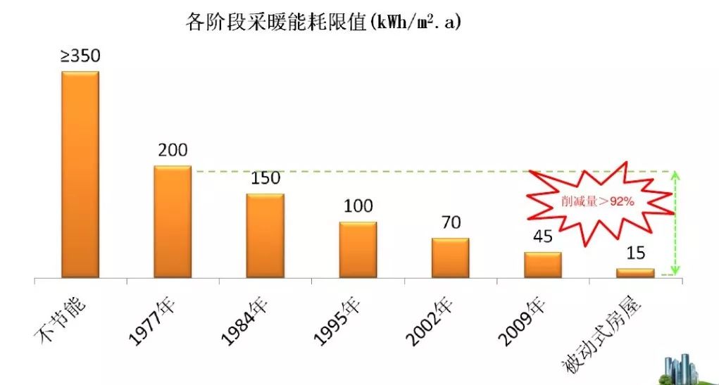 节能建筑在减缓全球变暖中的贡献与影响分析