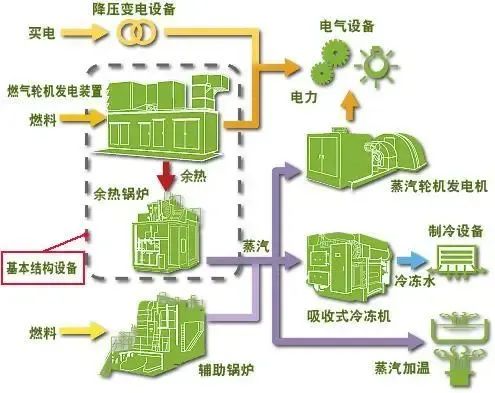 环保建筑优化资源分配与成本节约策略探讨