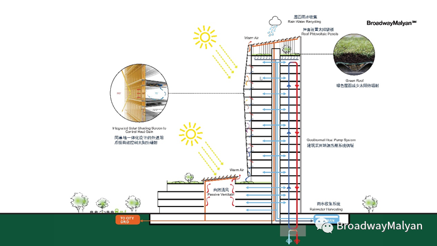 节能建筑优化设计，降低碳排放的有效策略