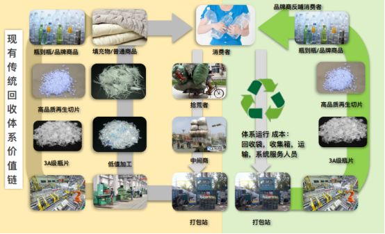 塑料回收再利用技术升级与循环经济发展潜力深度探讨