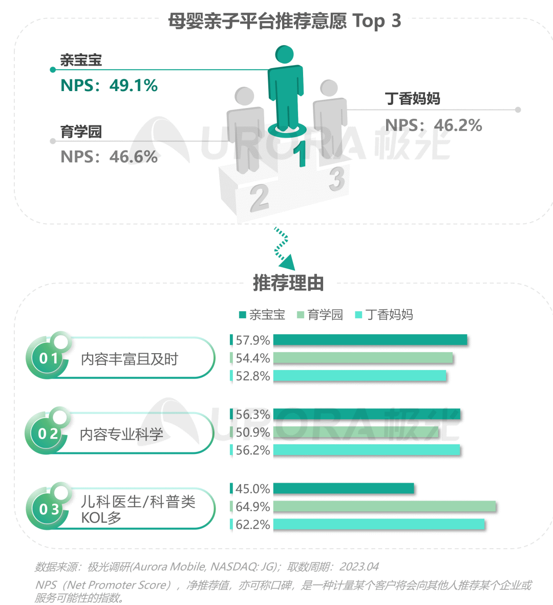 科学育儿推动亲子关系质量飞跃提升