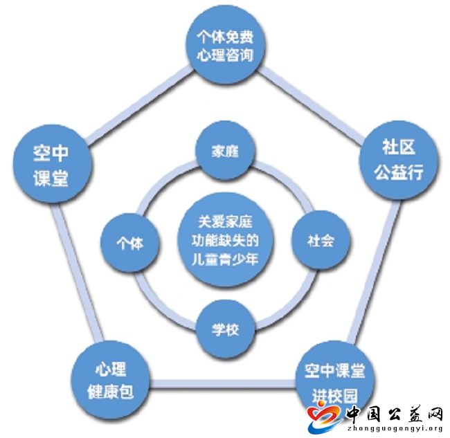 青少年心理干预机制升级，家庭、学校、社会协同合作的重要性