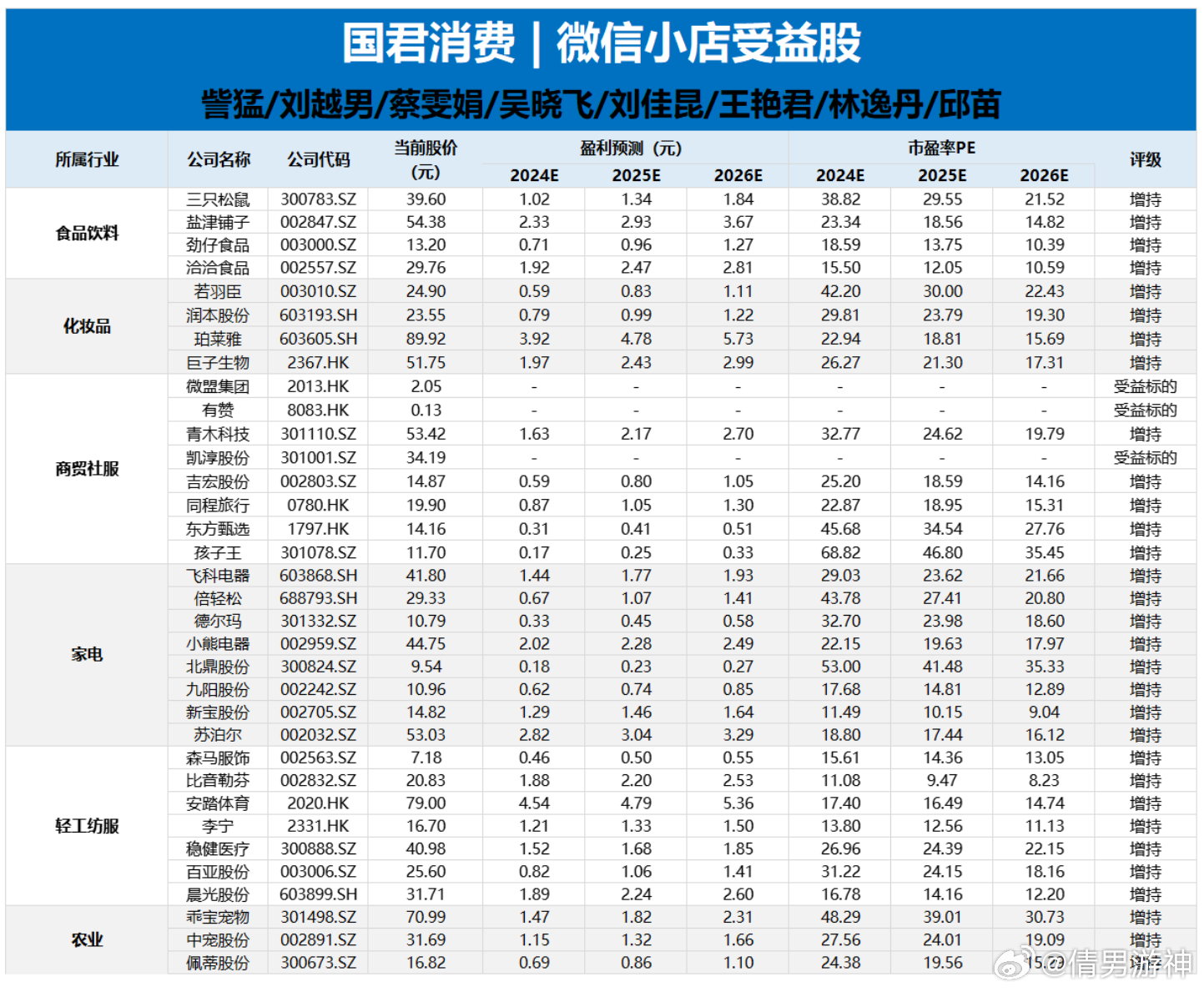 微信蓝包引爆一众电商概念股