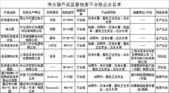 净水器行业现状深度解析，三年抽检合格率不足七成，行业发展趋势思考