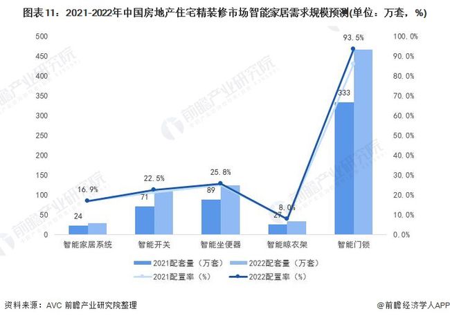 智能家居安防升级与家庭安全趋势解析