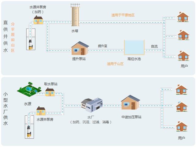 农村饮用水安全改造与健康基础设施覆盖率的提升