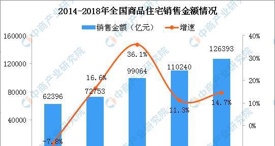 住宅市场趋势分析，以套内面积交易的新动向探讨