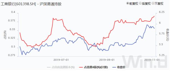 工商银行荣登A股市值榜首，揭秘其成功背后的因素