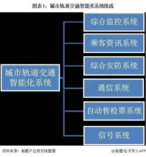 城市轨道交通智能化升级成效显著，有效缓解交通压力