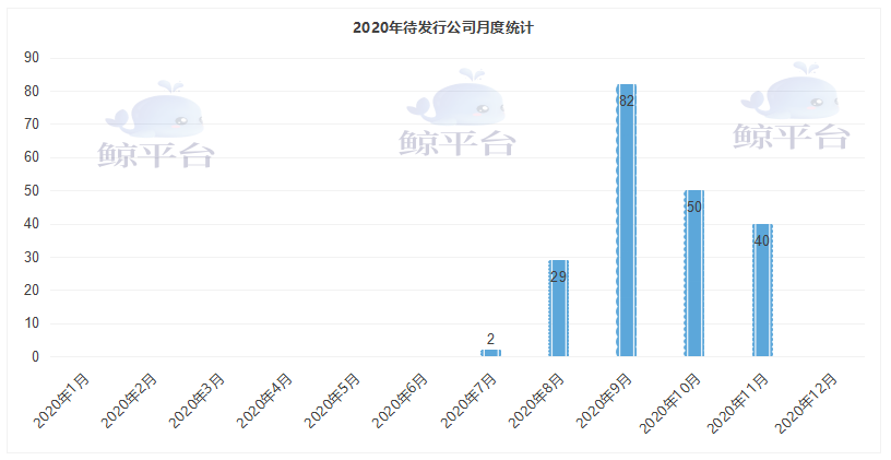 聚焦，20家A股公司发行H股的战略与前景深度解析