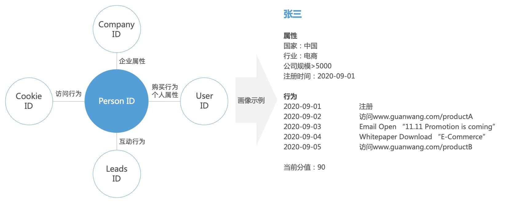 电商平台利用大数据实现精准营销策略解析