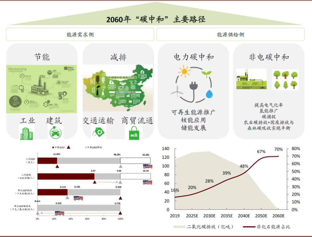 可再生能源，降低碳排放与促进气候保护的双重力量