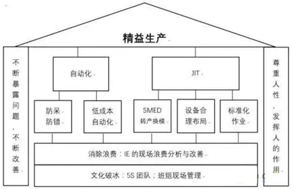 智能制造，重塑传统生产方式和效率的革命之路