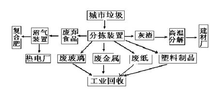 环境污染治理，技术手段加速解决之道