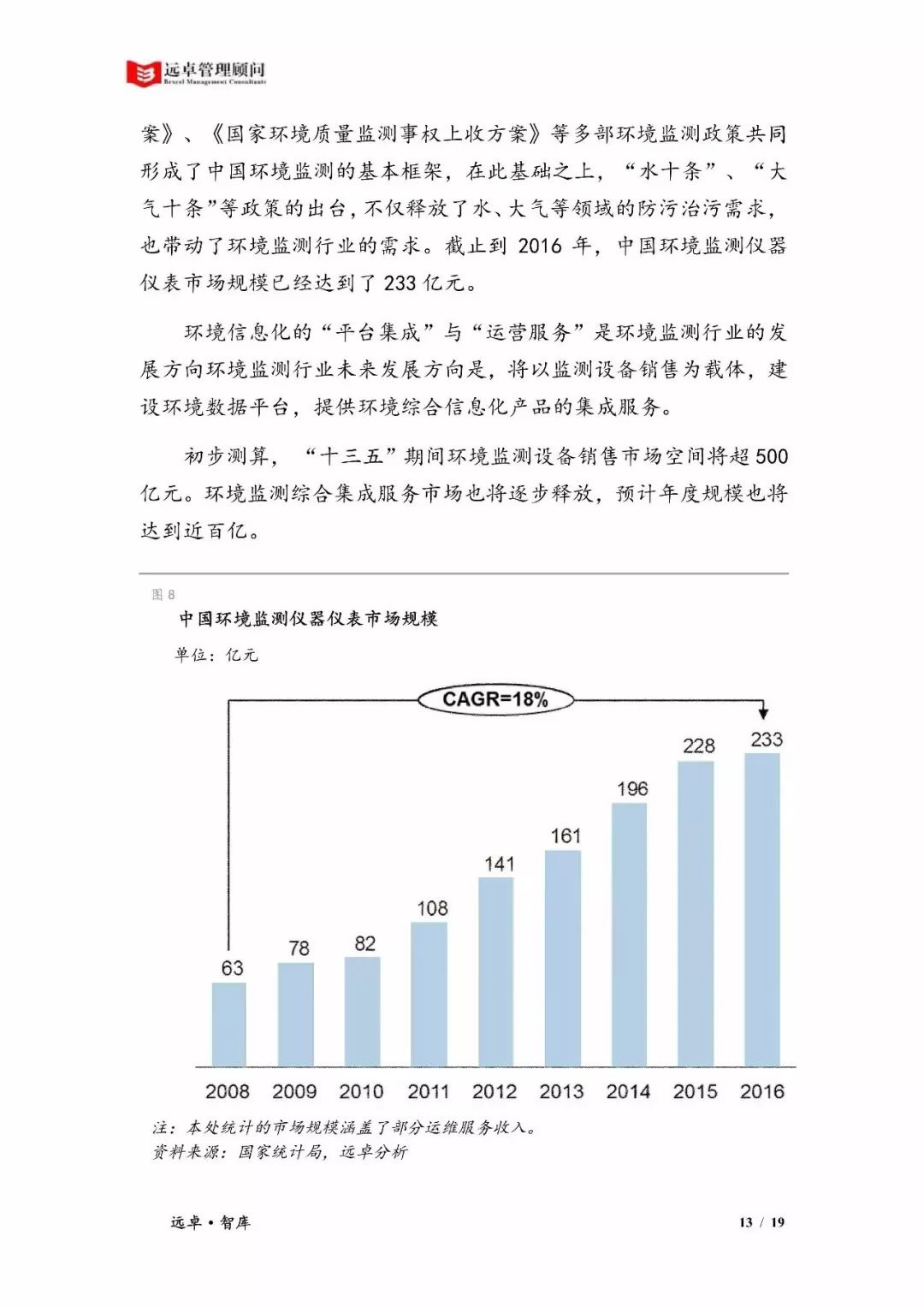 环保政策新变化的企业发展影响探究