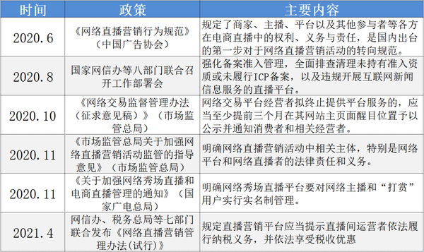 网络直播行业监管新政重塑行业生态，推动健康发展新篇章