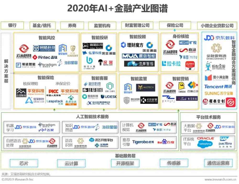 人工智能重塑金融格局，行业深度变革之道