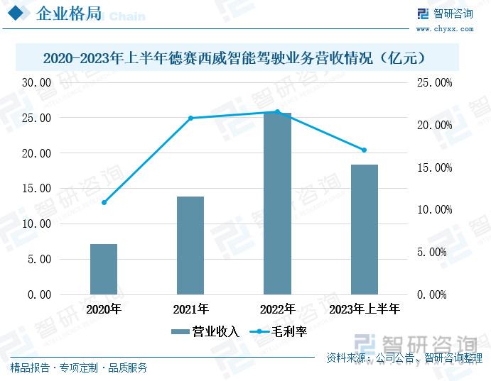 智能驾驶技术的未来发展趋势展望