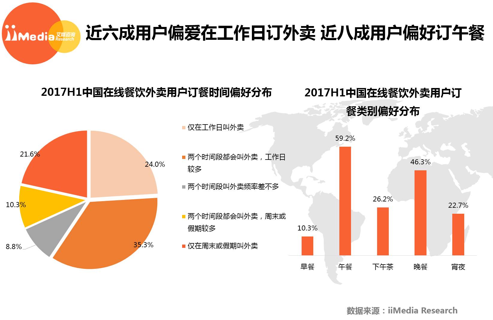 外卖平台发展态势与市场潜力深度剖析