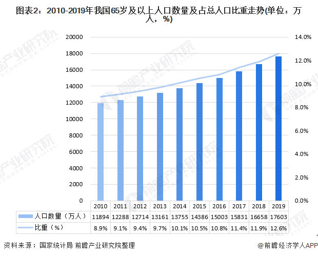 全球老龄化趋势加剧，养老服务需求激增，应对老龄化挑战的策略探讨