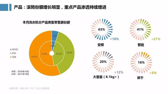 电商平台竞争加剧，线上零售市场迈入新阶段