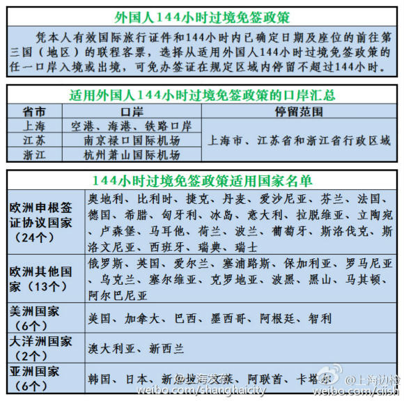 上海口岸免签入境外籍人数增长，开放繁荣的新篇章开启