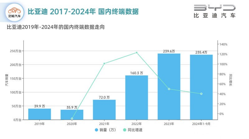 比亚迪智驾平权大战启动，重塑驾驶体验新纪元