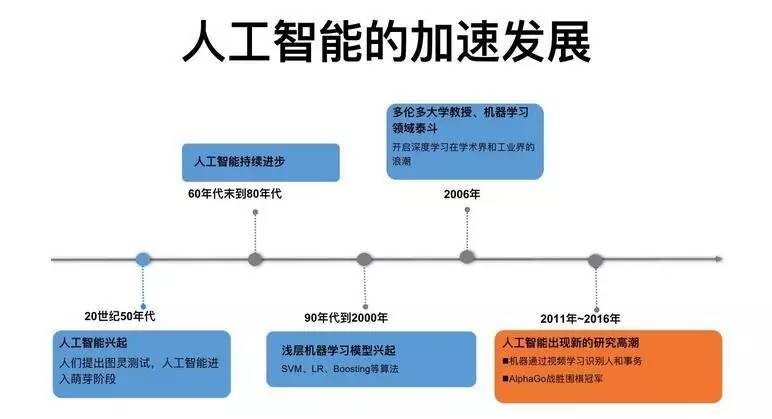 全球AI技术竞争加剧，多国投入巨资研发，人工智能成新竞争焦点