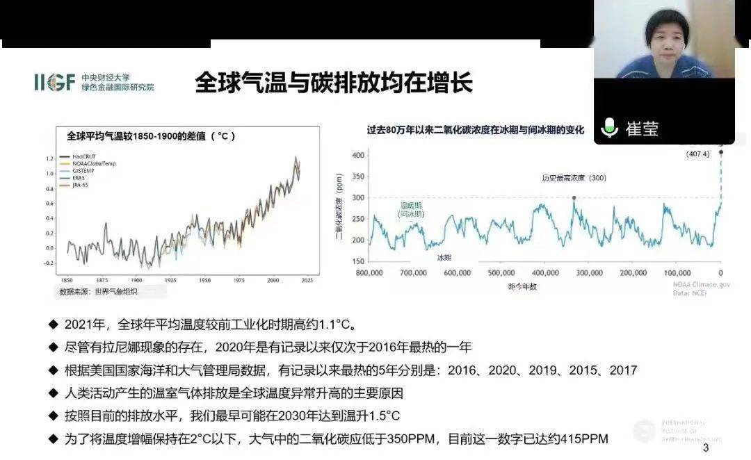 全球气候变化政策趋紧背景下低碳经济的崛起与挑战