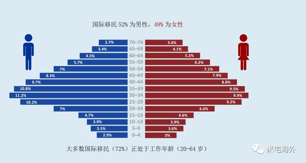 全球人口流动加速，跨国迁徙成新趋势，人口迁徙的新时代挑战