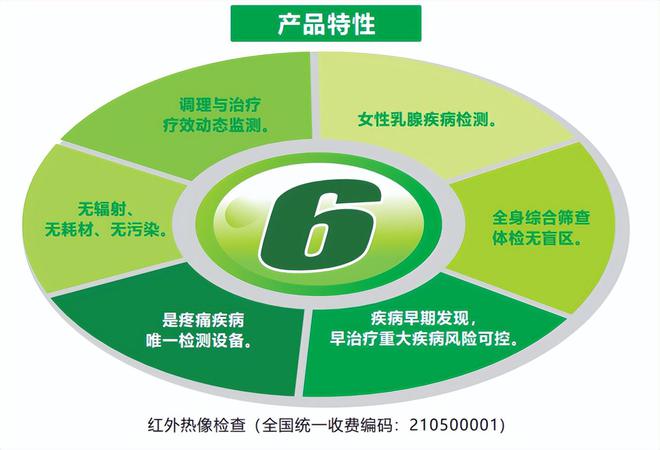 数字化医疗技术的广泛应用引领健康管理进入新阶段