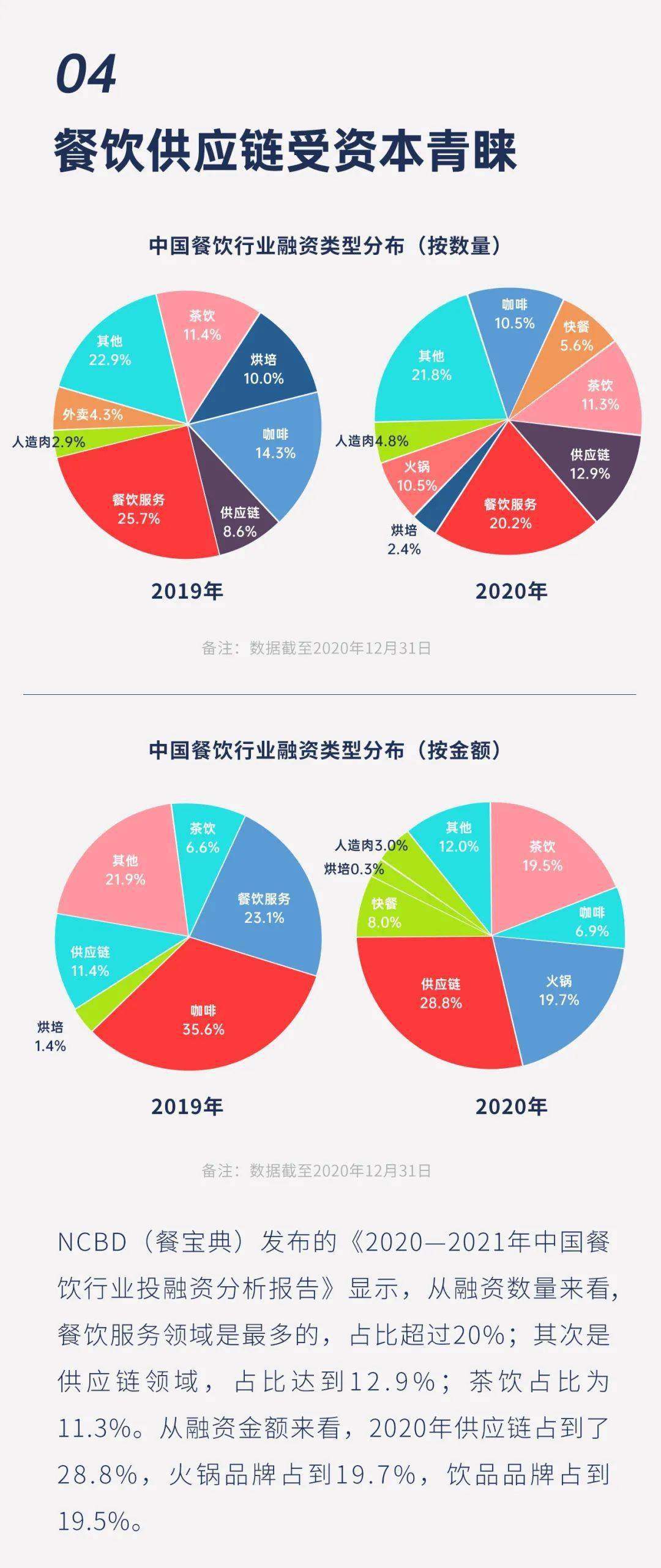 全球供应链恢复带动物流行业迎新机遇