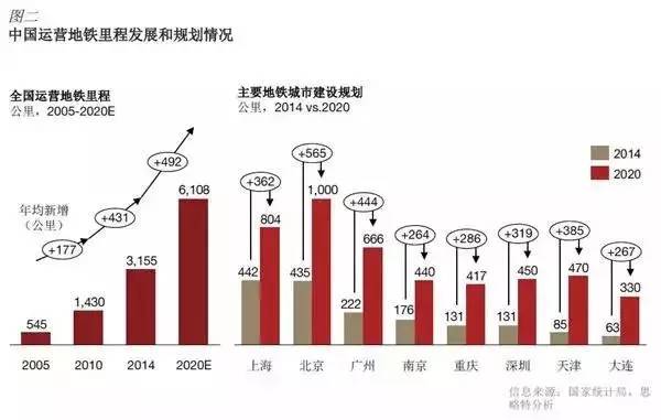 全球基础设施建设投资需求激增，成为经济新亮点