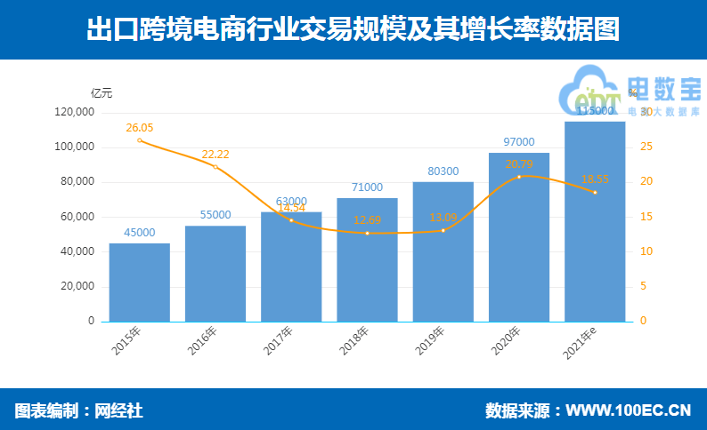 跨境电商热潮引领全球购物方式变革