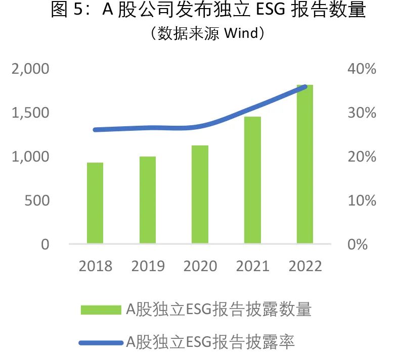 全球政策推动下的绿色技术革命，可持续发展成为行业新风口