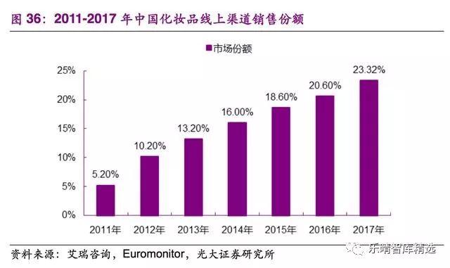 高端消费品市场繁荣，奢侈品品牌复苏势头强劲