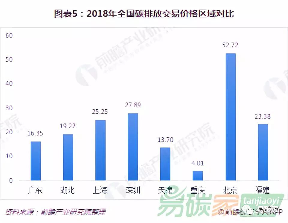 碳排放交易市场未来发展趋势探讨