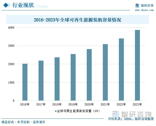 科技创新推动可再生能源发展的力量倍增之路