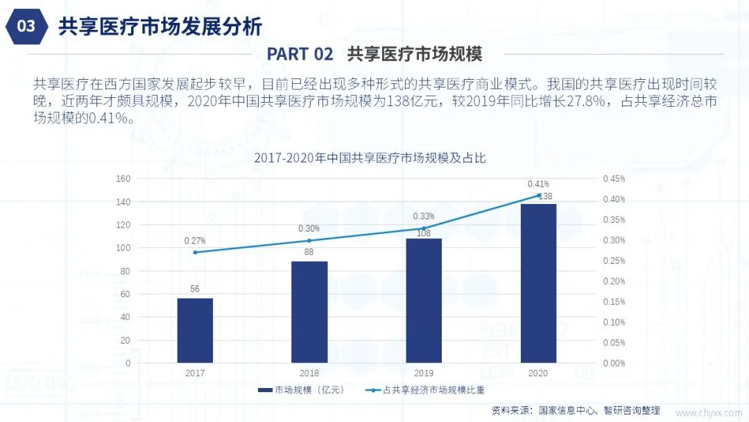 共享经济模式的未来发展展望