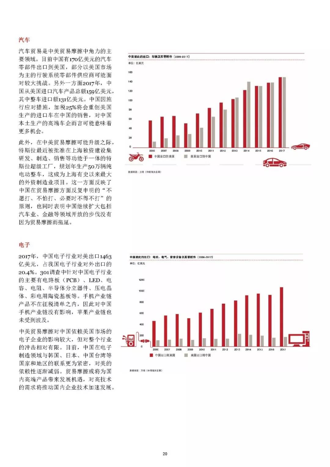 全球贸易摩擦背景下的中国经济影响分析