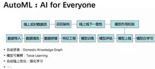 人工智能助力自动化提升与工作流程优化之道