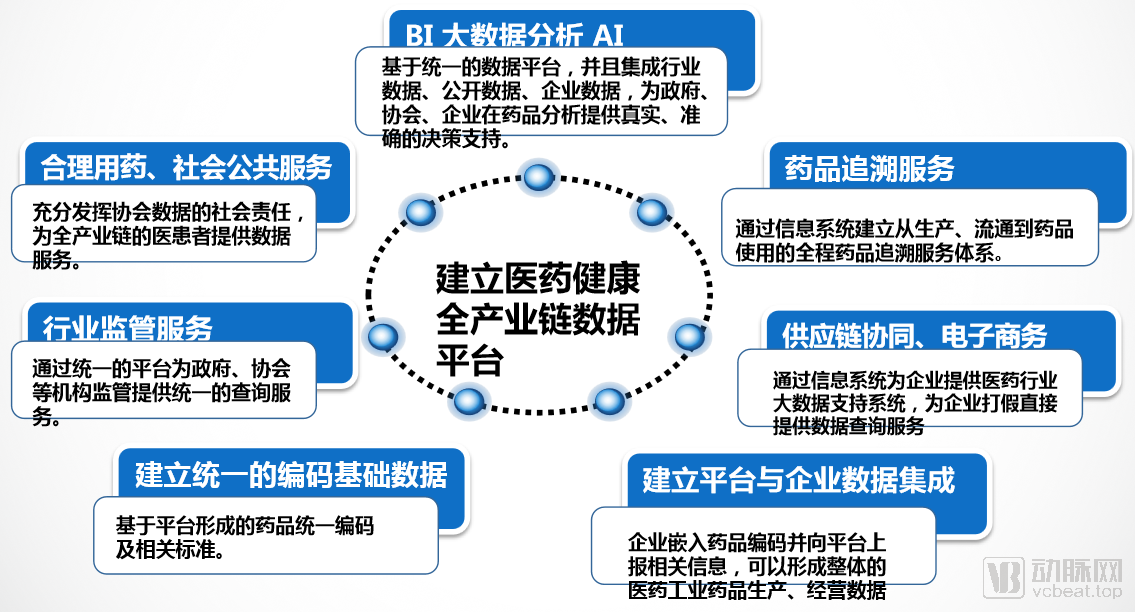 医疗健康产业数字化转型前景展望