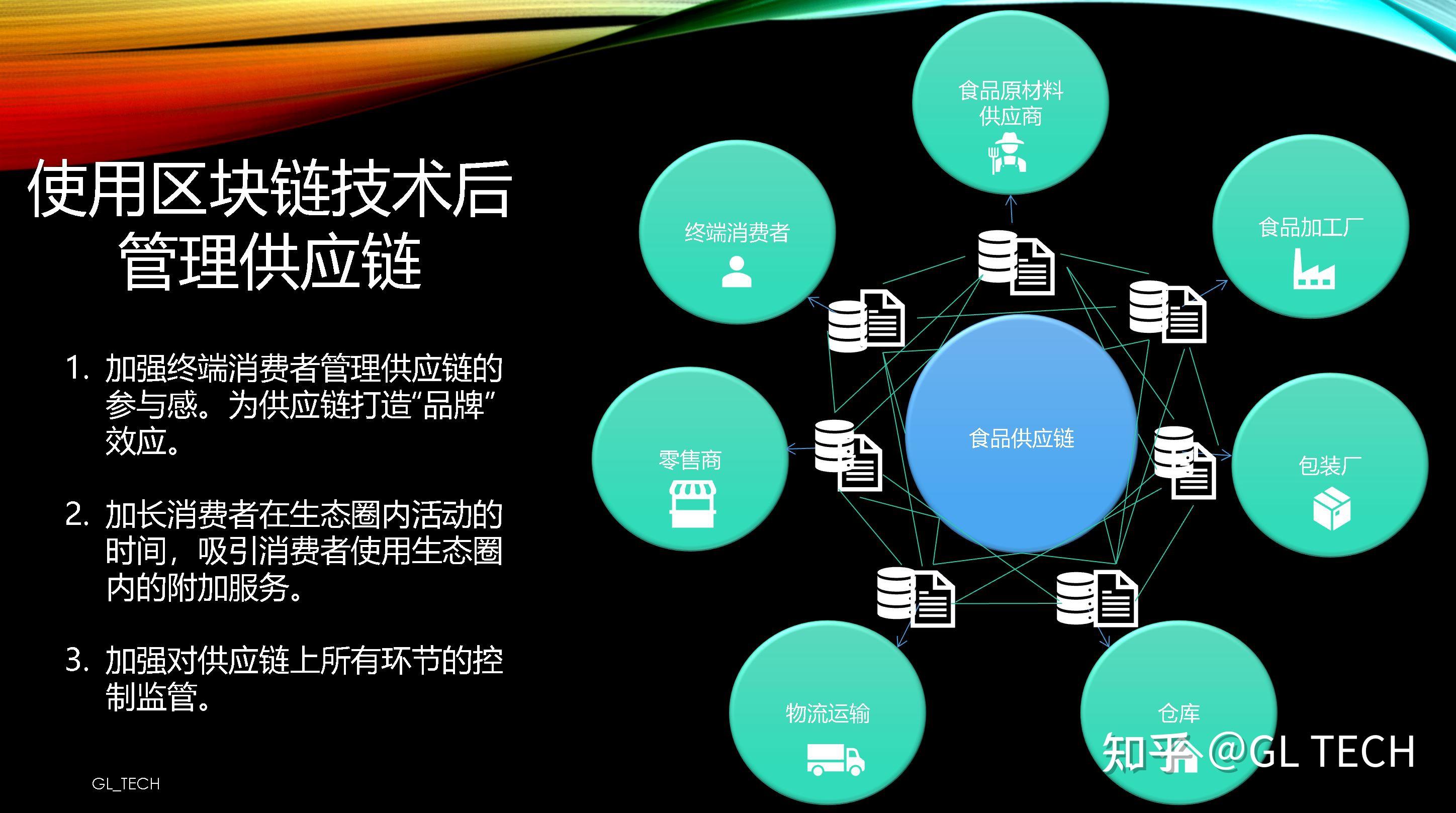 区块链技术在供应链管理中的应用，重塑透明化与效率的双重优势探索